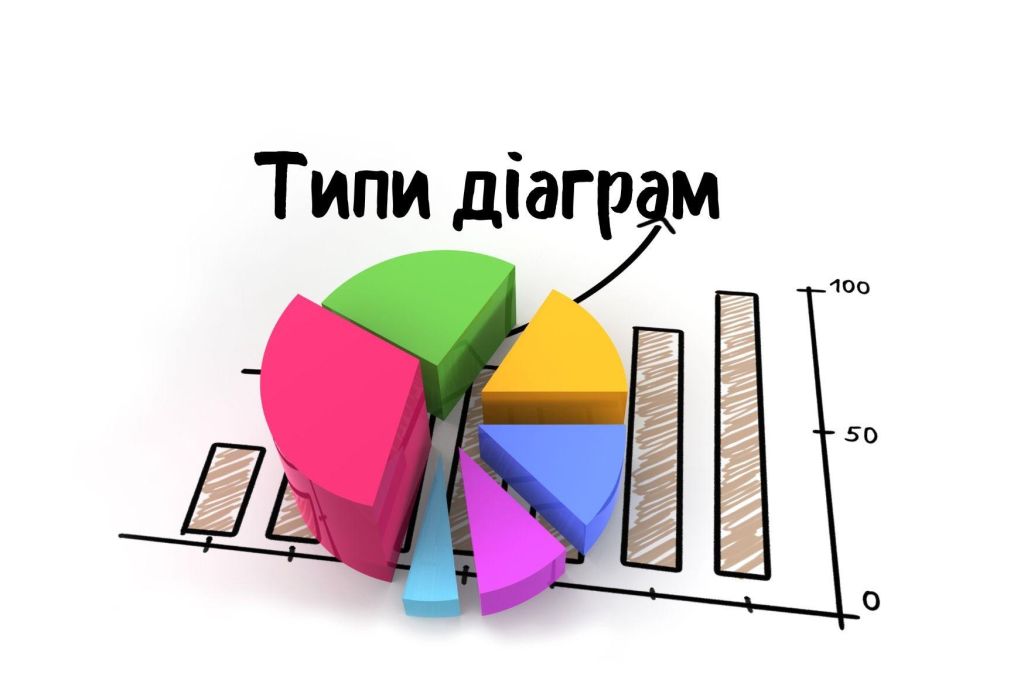 Типи діаграм в Excel