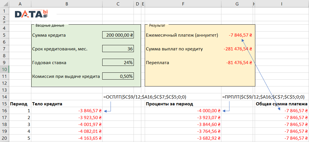 excel-kreditnyj-kalkulator
