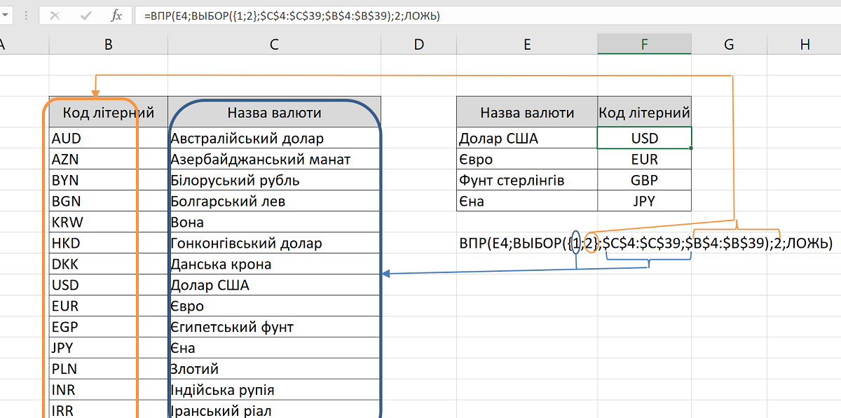 Excel – просто. Функция ВПР и ее «апгрейд»