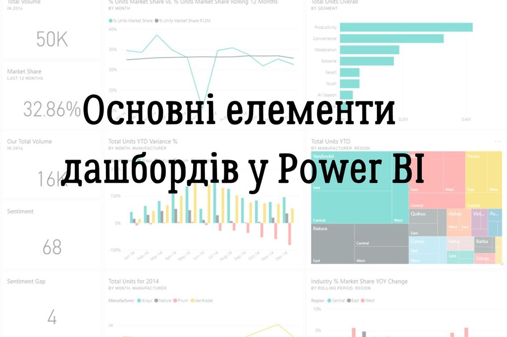 Основні елементи дашбордів у Power BI