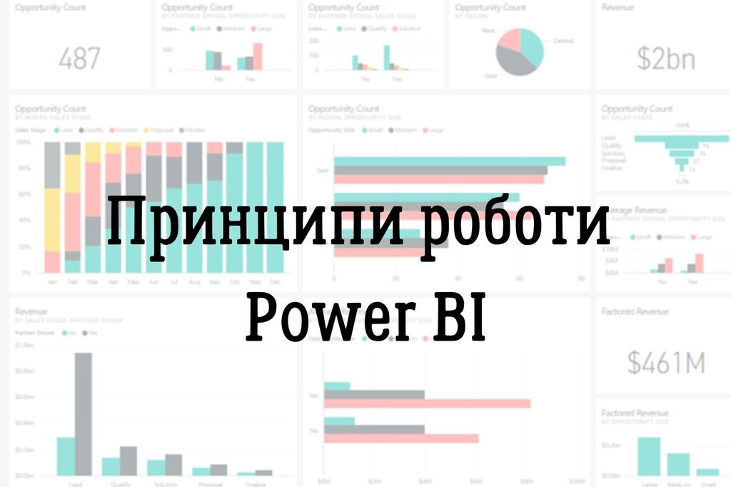 Принципи роботи Power BI